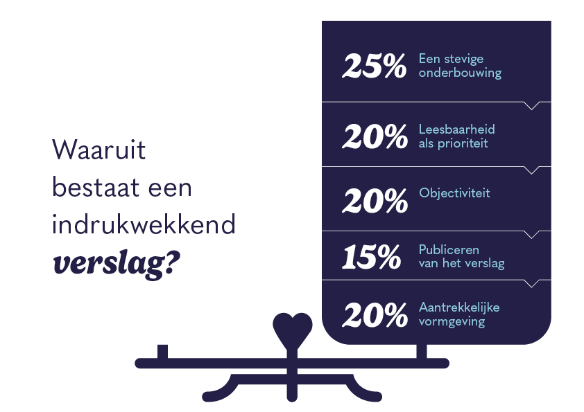 waaruit bestaat een verslag