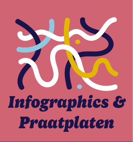 Infographics en praatplaten